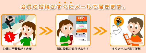 会員の投稿がすぐにメールで届きます。